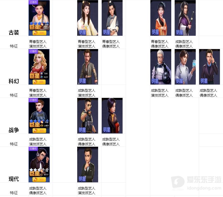 影业梦想家新手前期阵容怎么搭配 新手前期阵容搭配攻略