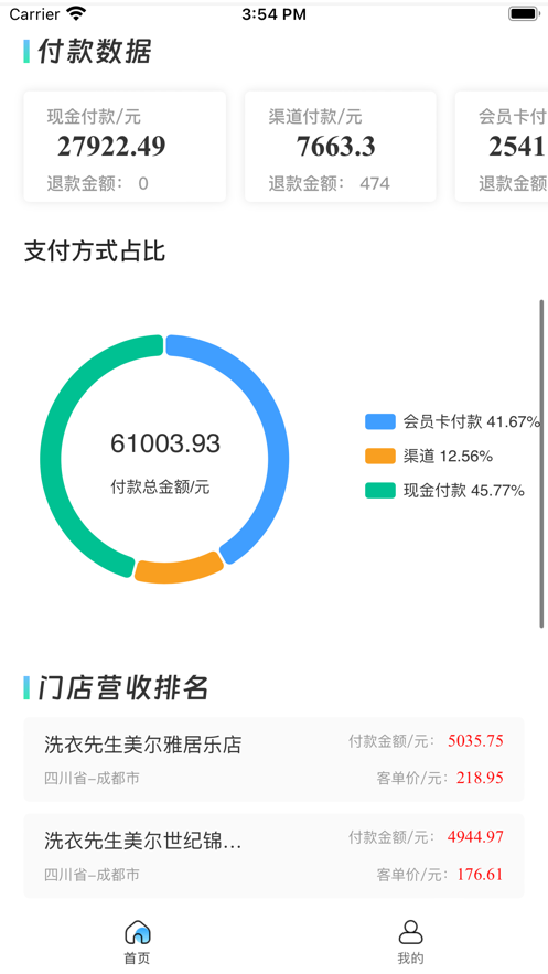 洗衣先生合作伙伴