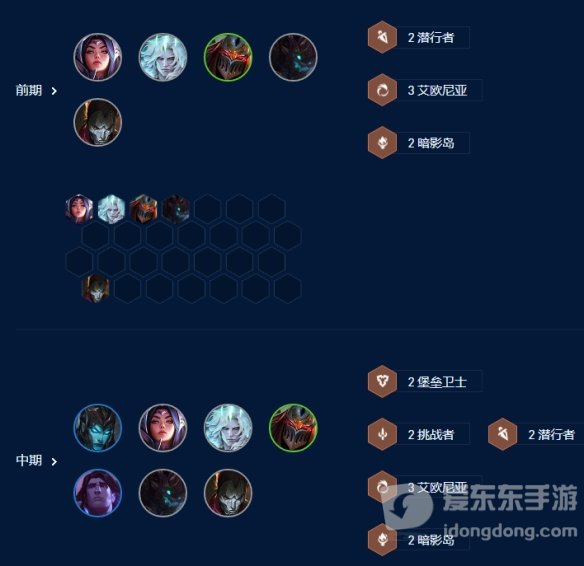 云顶之弈s9四核滑板鞋阵容攻略 四核滑板鞋阵容装备搭配详解
