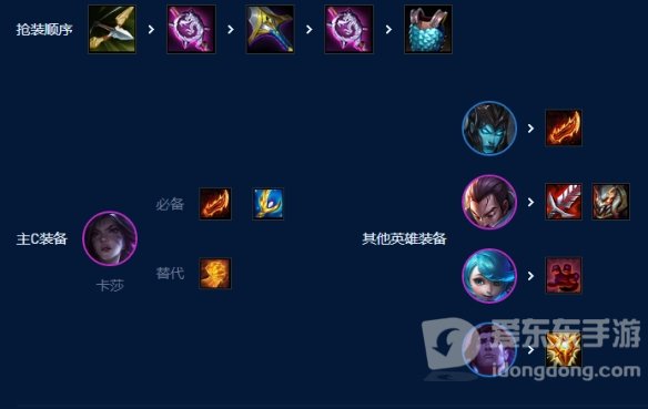 云顶之弈s9四核滑板鞋阵容攻略 四核滑板鞋阵容装备搭配详解