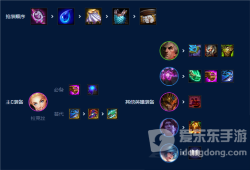 云顶之弈S9六法拉克丝阵容怎么搭配 S9六法拉克丝阵容搭配介绍