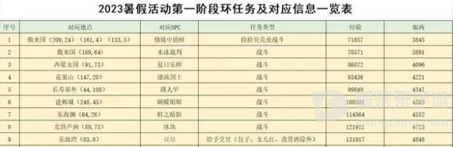 梦幻西游2023暑假活动有哪些 暑假活动玩法介绍