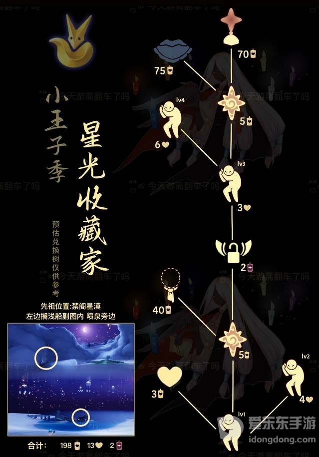 光遇星光收藏家先祖兑换图攻略 星光收藏家先祖复刻兑换表介绍