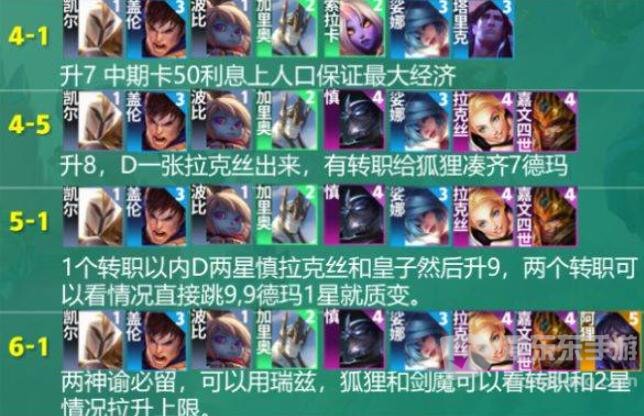 云顶之弈S9阵容推荐 S9赛季吃鸡阵容搭配方法