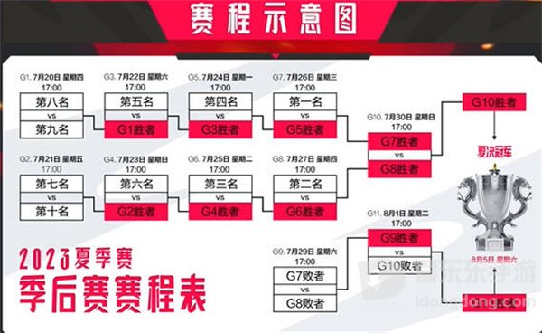 英雄联盟2023年夏季赛季后赛赛程表介绍 季后赛赛程表一览