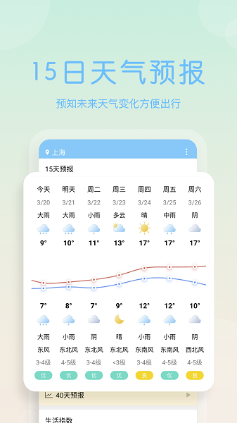 天气早报