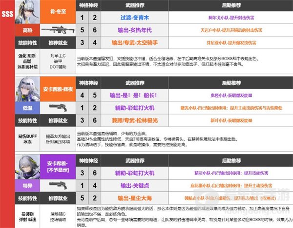 尘白禁区武器怎么选 武器强度排行榜一览