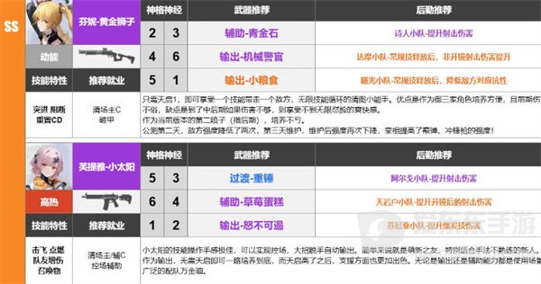 尘白禁区武器怎么选 武器强度排行榜一览