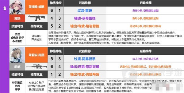 尘白禁区武器怎么选 武器强度排行榜一览