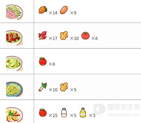宝可梦sleep料理合成配方是什么 料理合成配方大全