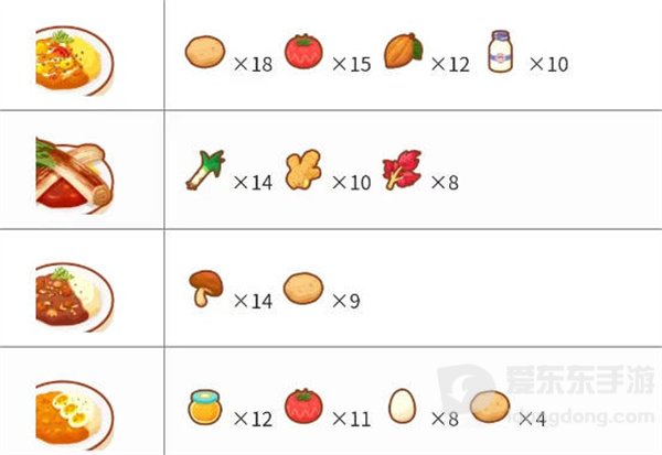 宝可梦sleep料理合成配方是什么 料理合成配方大全
