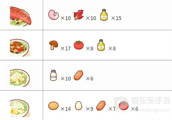 宝可梦sleep料理合成配方是什么 料理合成配方大全
