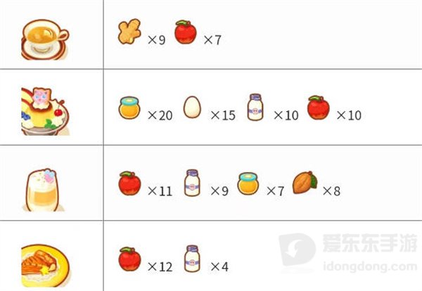宝可梦sleep料理合成配方是什么 料理合成配方大全