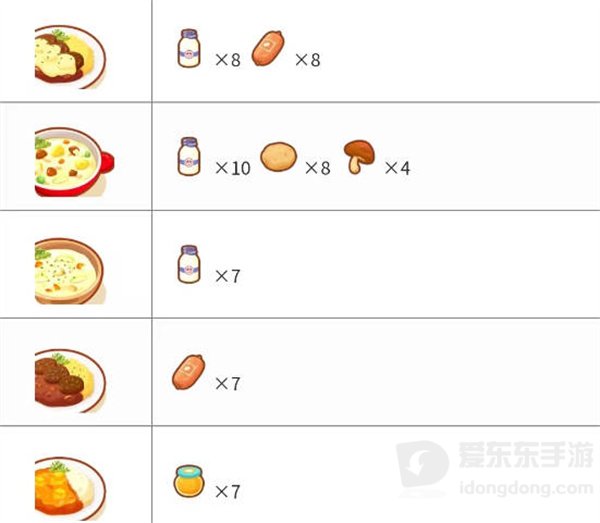宝可梦sleep料理合成配方是什么 料理合成配方大全