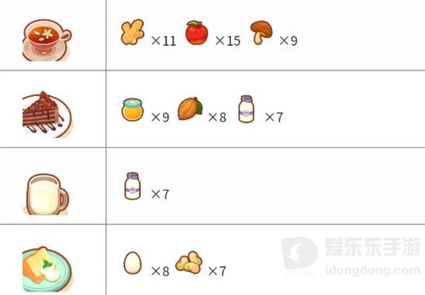 宝可梦sleep料理合成配方是什么 料理合成配方大全
