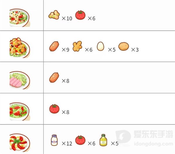 宝可梦sleep料理合成配方是什么 料理合成配方大全