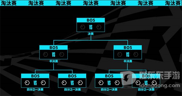 英雄联盟2023年s13全球总决赛时间 s13全球总决赛赛程一览