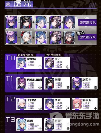 战火使命2023最新角色强度怎么样 最新角色强度排行榜大全