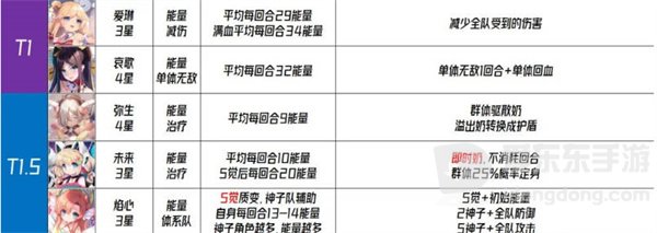 千年之旅国服角色强度排行榜信息介绍 国服角色强度排行榜具体说明