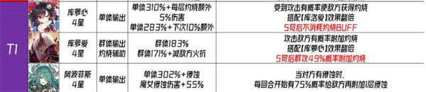 千年之旅国服角色强度排行榜信息介绍 国服角色强度排行榜具体说明