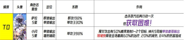 千年之旅国服角色强度排行榜信息介绍 国服角色强度排行榜具体说明