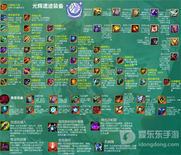 云顶之弈s9.5辅助装备怎么合成 辅助装备合成表一览
