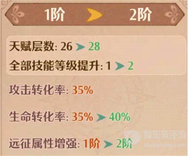 森之国度幻果系统怎么玩 幻果系统玩法介绍