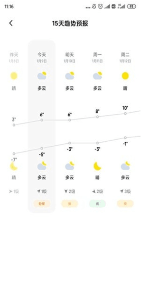 小米天气预报