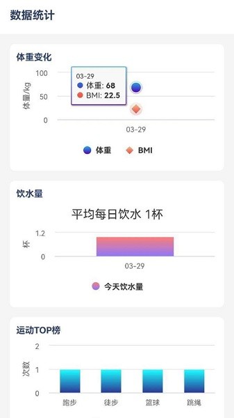 我的BMI