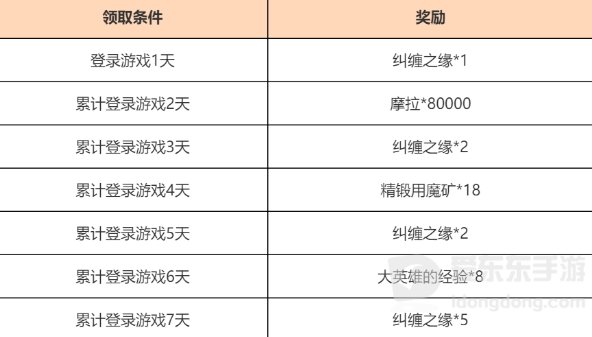 原神欢赏流华活动怎么玩 欢赏流华活动攻略