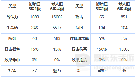 第七史诗艾因兹怎么样 三星英雄艾因兹技能属性介绍