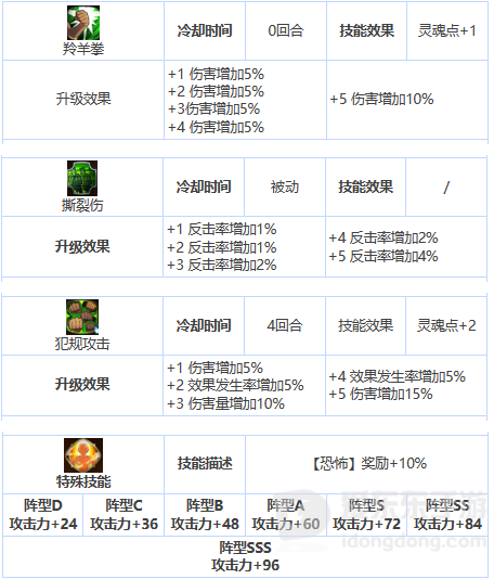 第七史诗艾因兹怎么样 三星英雄艾因兹技能属性介绍