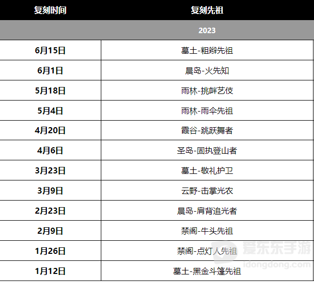 光遇2023复刻先祖一览表 光遇复刻了哪些先祖