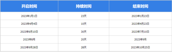 英雄联盟无限火力时间2023 无限火力2023时间介绍