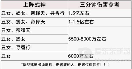 阴阳师毁灭之战阵容怎么搭配 阴阳师毁灭之战阵容推荐