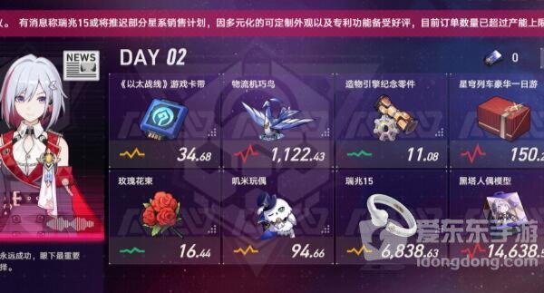 模拟市场活动第二天详细攻略 星穹铁道官服攻略