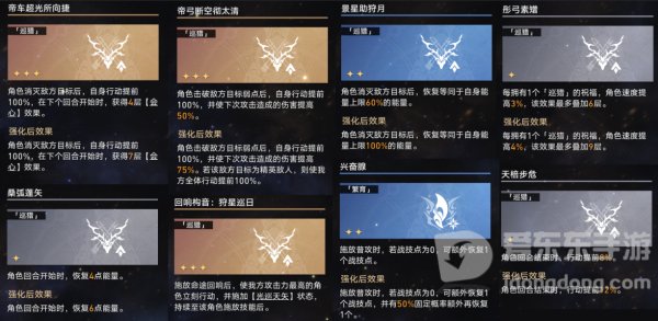 崩坏星穹铁道无尽位面第四位面如何通关 无尽位面第四位面图文攻略