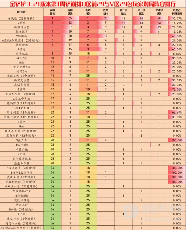 金铲铲之战3.20版本上分阵容推荐 3.20最强上分阵容图文攻略