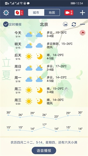 农夫天气预报