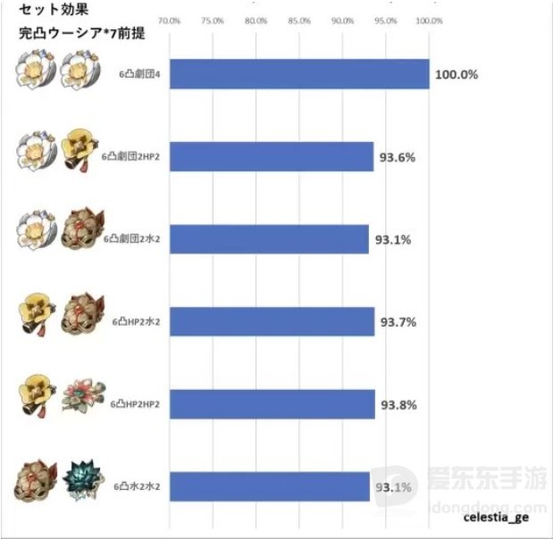 原神芙宁娜圣遗物推荐 原神芙宁娜圣遗物套装如何选择图文攻略