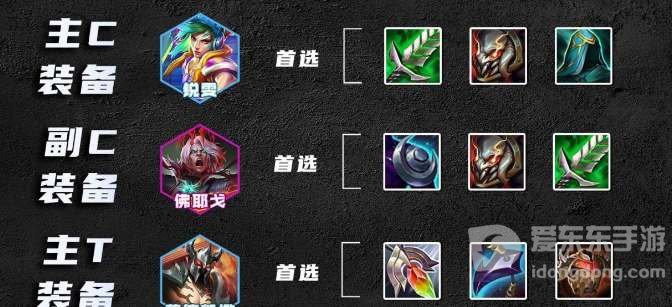 云顶之弈s10刀锋瑞文阵容怎么玩 s10刀锋瑞文阵容搭配攻略[多图]图片2