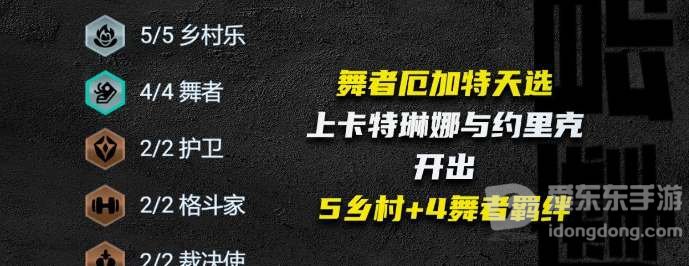 云顶之弈s10乡村厄加特阵容推荐 乡村厄加特阵容装备搭配攻略[多图]图片2