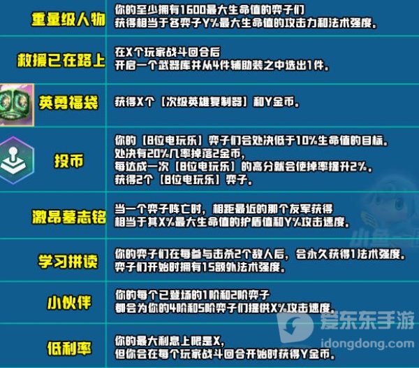 云顶之弈s10新增符文大全 s10赛季新增符文图文汇总