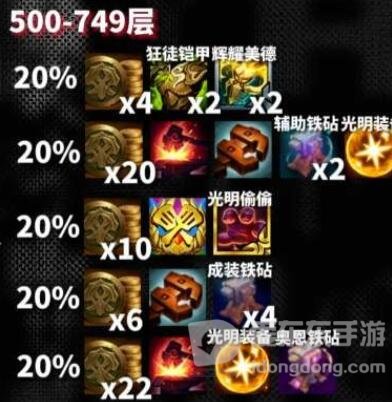 云顶之弈s10心之钢奖励是什么 s10心之钢各层数奖励一览[多图]图片6