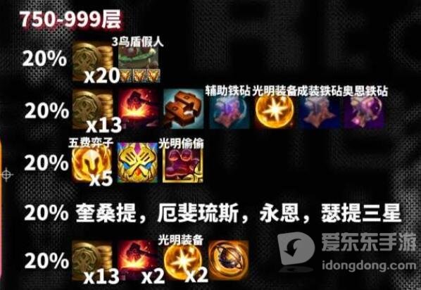 云顶之弈s10心之钢奖励是什么 s10心之钢各层数奖励一览[多图]图片7