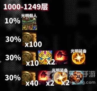 云顶之弈s10心之钢奖励是什么 s10心之钢各层数奖励一览[多图]图片8