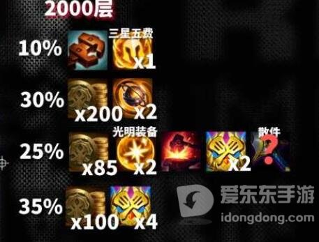 云顶之弈s10心之钢奖励是什么 s10心之钢各层数奖励一览[多图]图片11