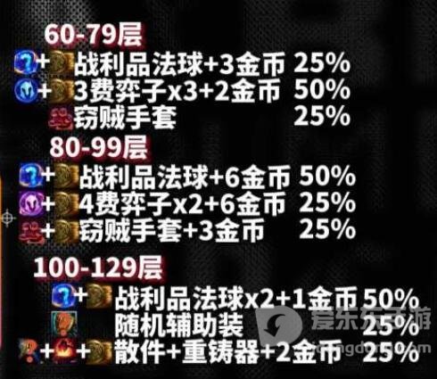 云顶之弈s10心之钢奖励是什么 s10心之钢各层数奖励一览[多图]图片3