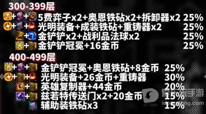 云顶之弈s10心之钢奖励是什么 s10心之钢各层数奖励一览[多图]图片5