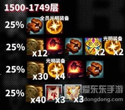云顶之弈s10心之钢奖励是什么 s10心之钢各层数奖励一览[多图]图片10